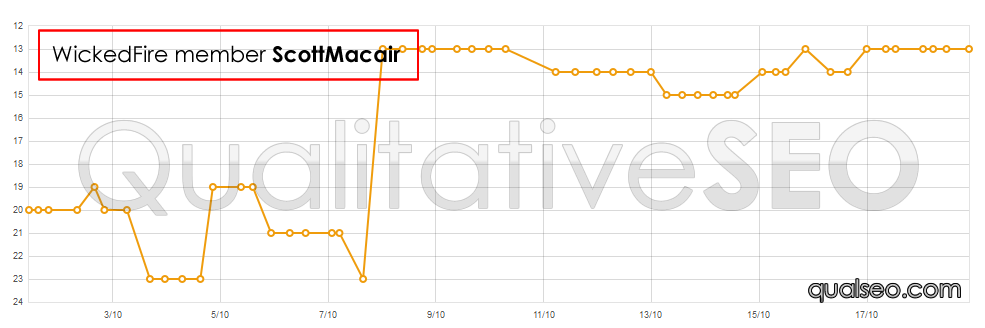 ScottMacair-serp-chart-1.png