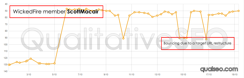 ScottMacair-serp-chart-2.png