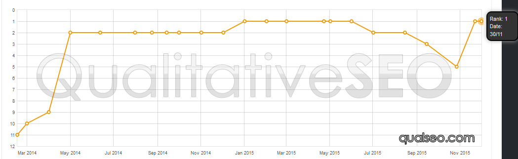 agychart3.png