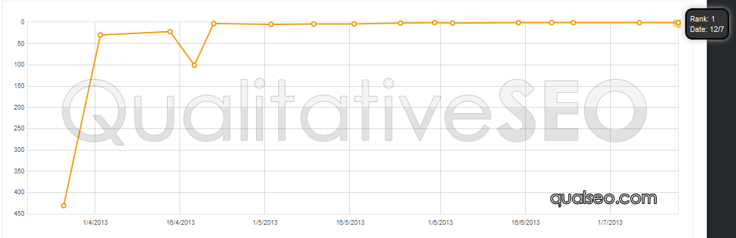 anonymous-serp-chart-100.png