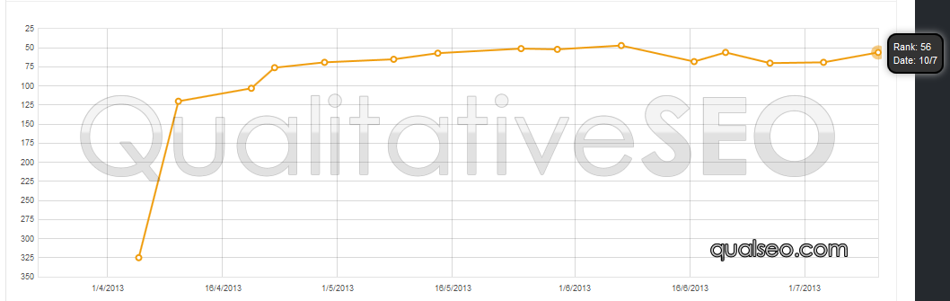 anonymous-serp-chart-102.png