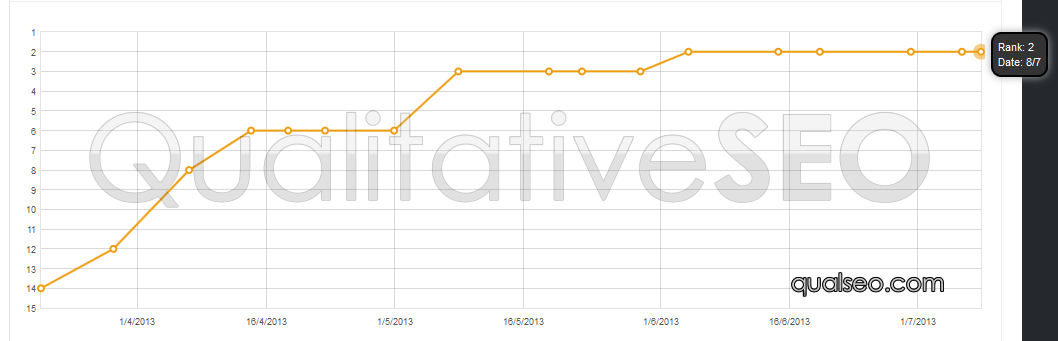 anonymous-serp-chart-105.png