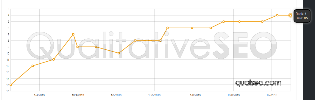 anonymous-serp-chart-107.png