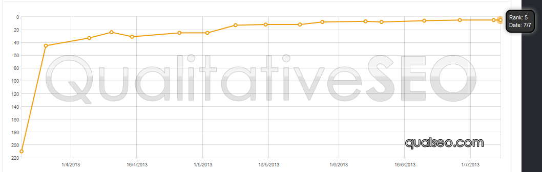 anonymous-serp-chart-110.png