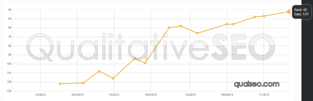 anonymous-serp-chart-111.png