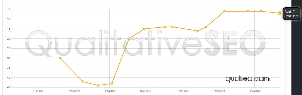 anonymous-serp-chart-112.png