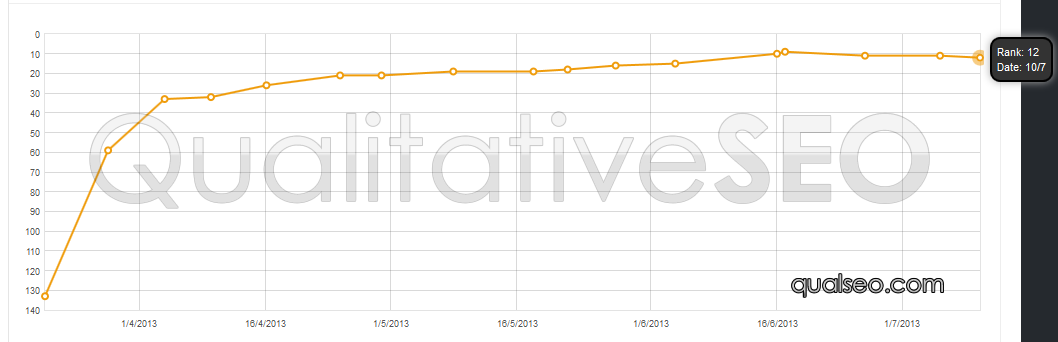 anonymous-serp-chart-113.png