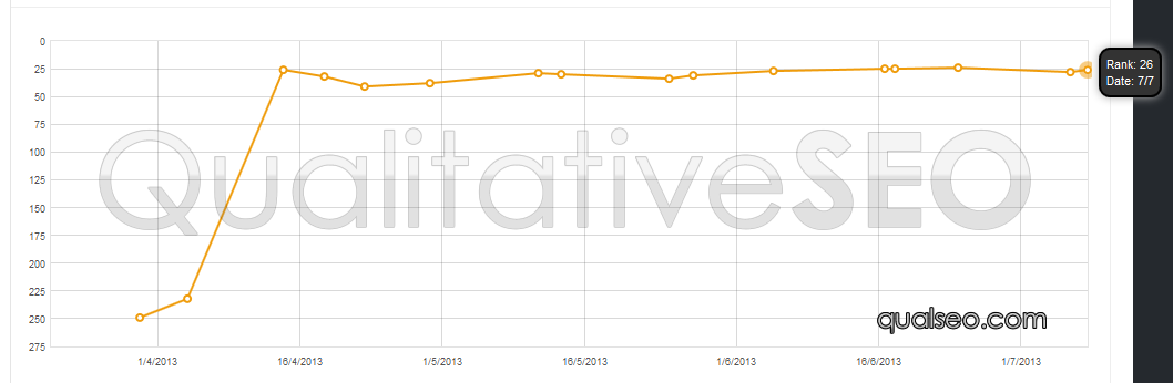 anonymous-serp-chart-115.png