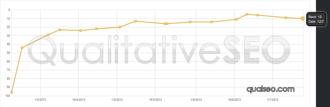 anonymous-serp-chart-116.png