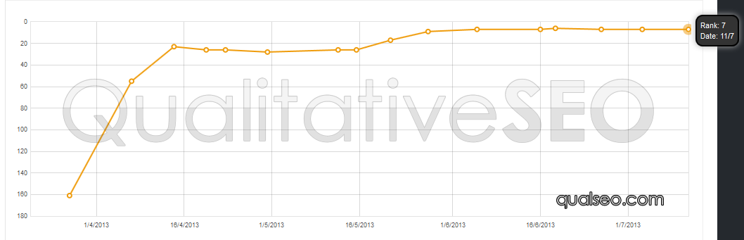 anonymous-serp-chart-117.png