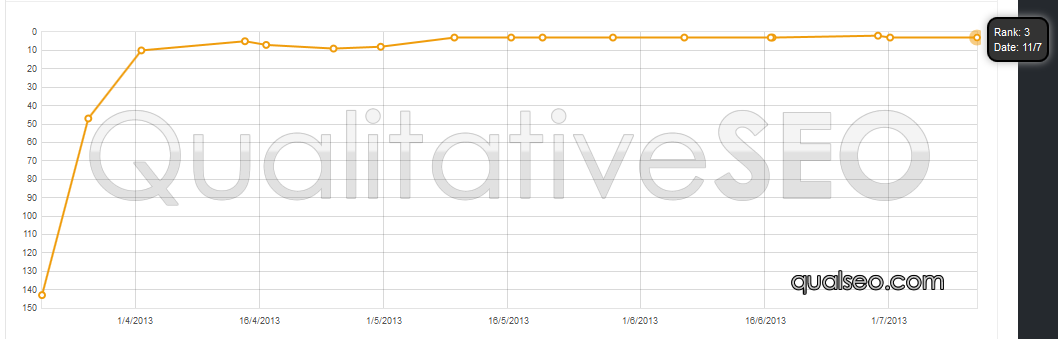 anonymous-serp-chart-118.png