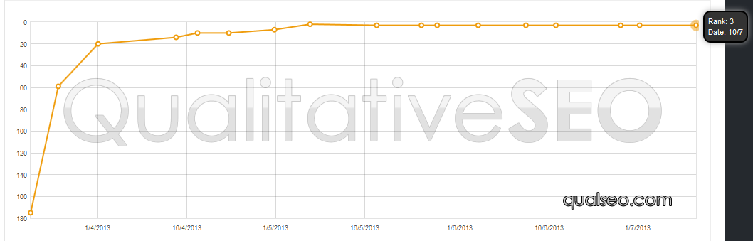 anonymous-serp-chart-119.png