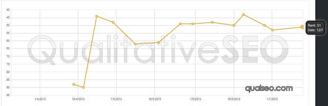 anonymous-serp-chart-120.png