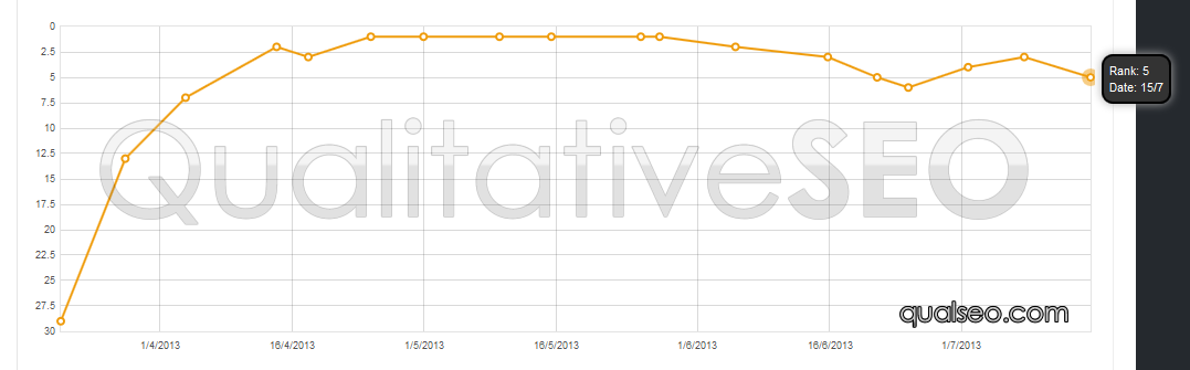 anonymous-serp-chart-124.png