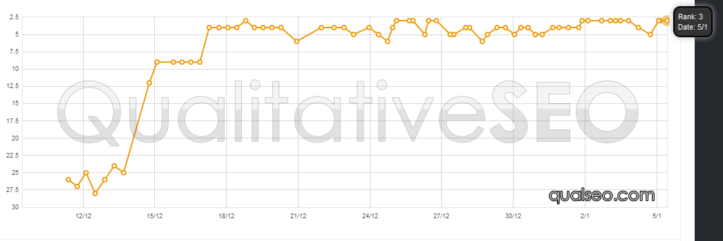 anonymous-serp-chart-17c.png