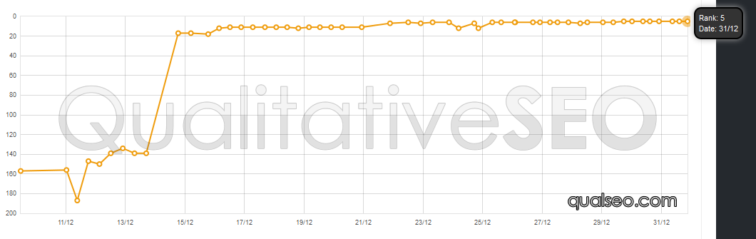 anonymous-serp-chart-19c.png