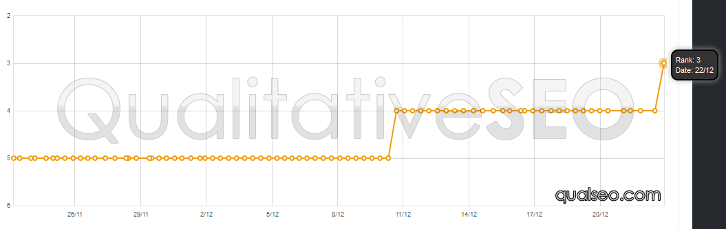 anonymous-serp-chart-24.png