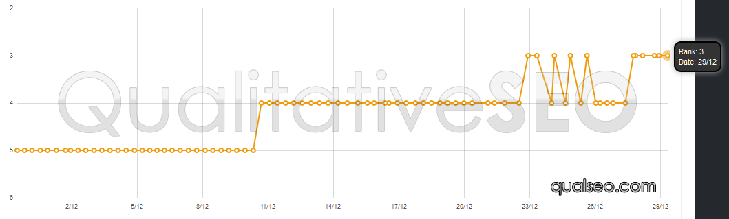 anonymous-serp-chart-24a.png