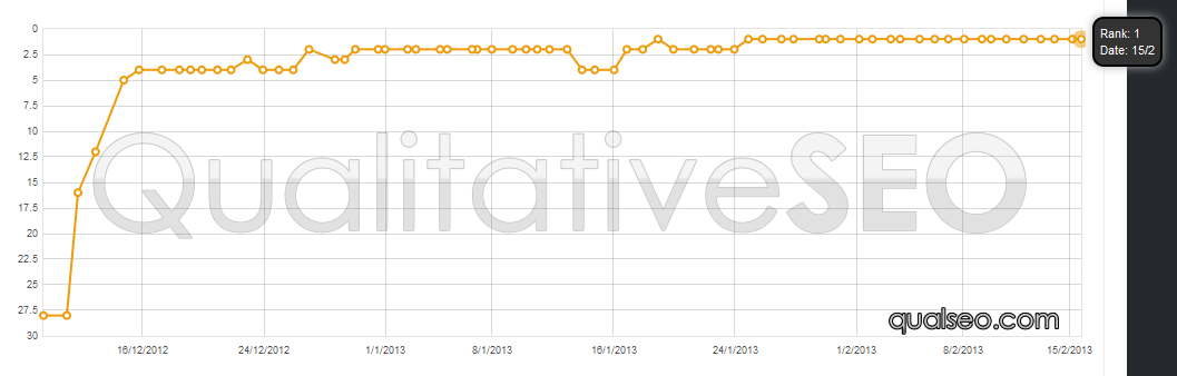 anonymous-serp-chart-25c.png