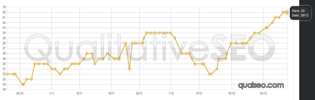 anonymous-serp-chart-27.png