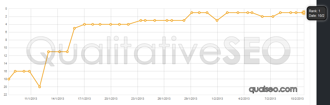 anonymous-serp-chart-32a.png