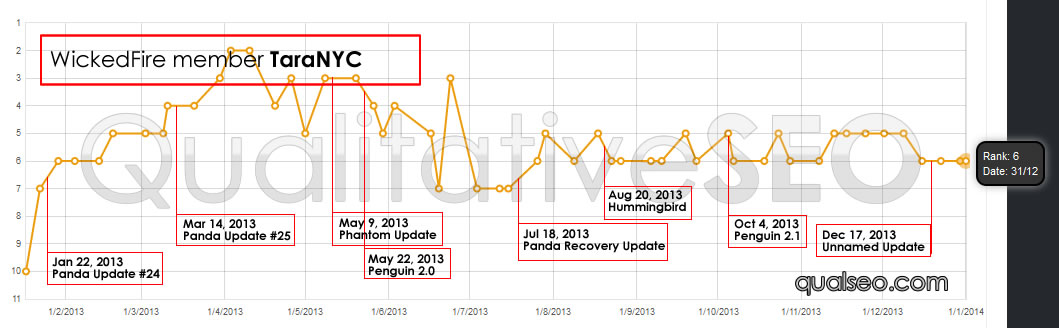 anonymous-serp-chart-40005.jpg