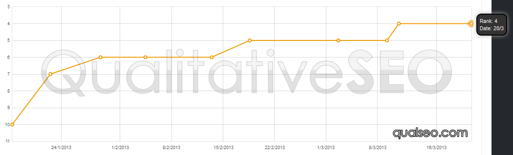 anonymous-serp-chart-40c.png