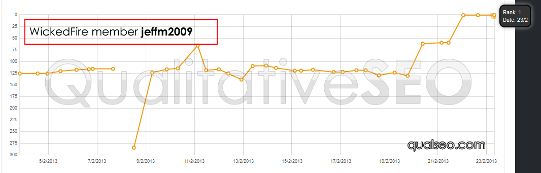 anonymous-serp-chart-45-jeffm2009.png