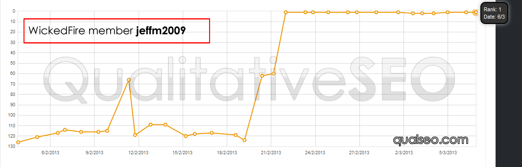 anonymous-serp-chart-45a-jeffm2009.png