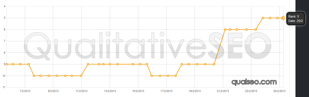 anonymous-serp-chart-46.png