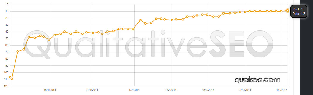 anonymous-serp-chart-48008.jpg