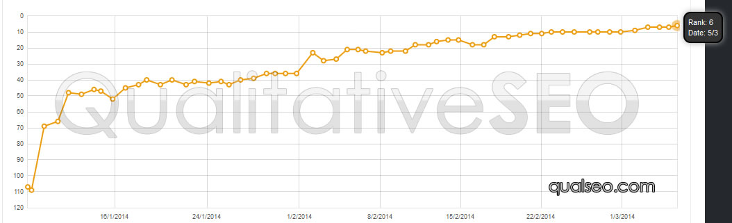 anonymous-serp-chart-48008a.jpg