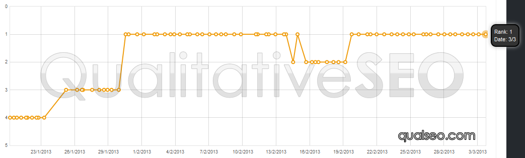 anonymous-serp-chart-49.png