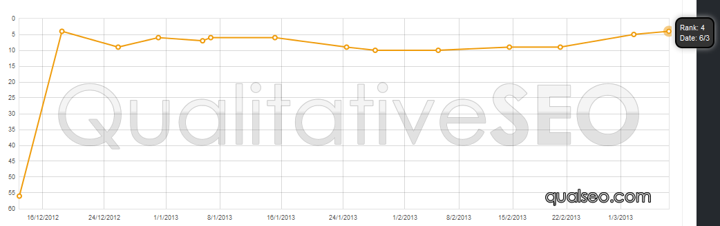 anonymous-serp-chart-52.png