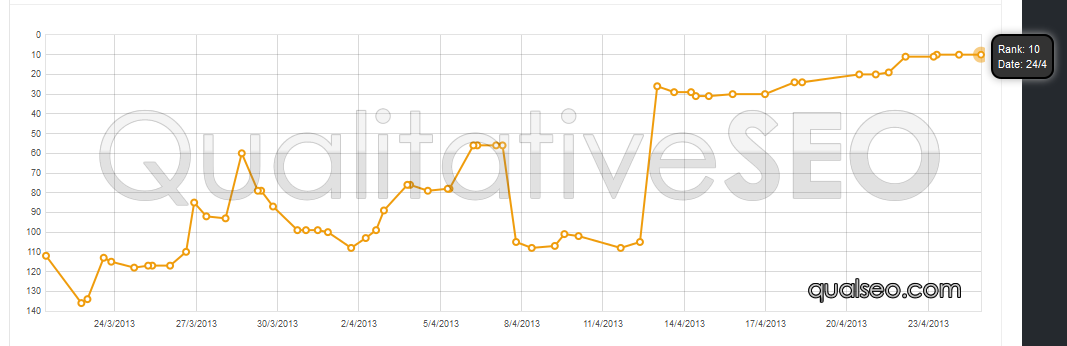 anonymous-serp-chart-65.png