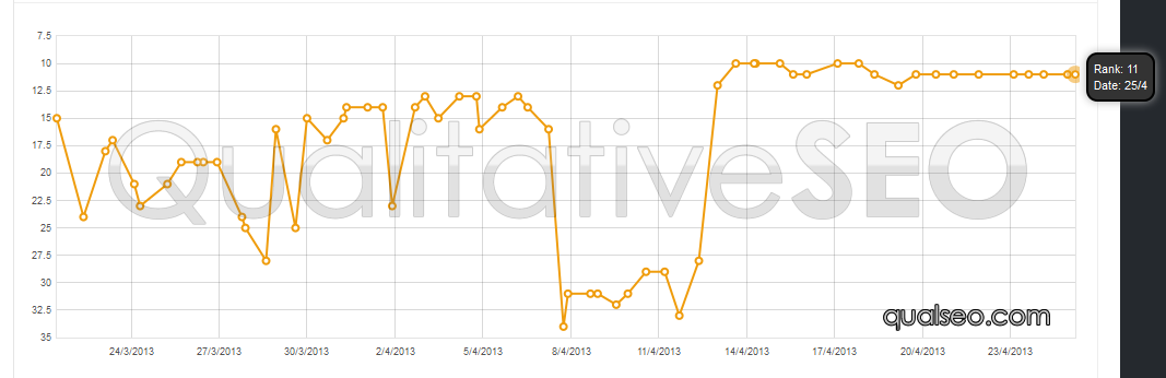 anonymous-serp-chart-67.png