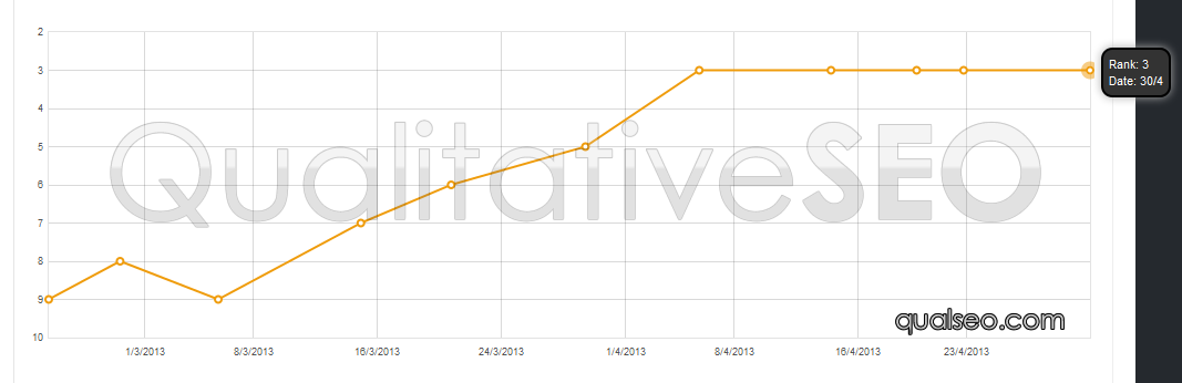 anonymous-serp-chart-69.png