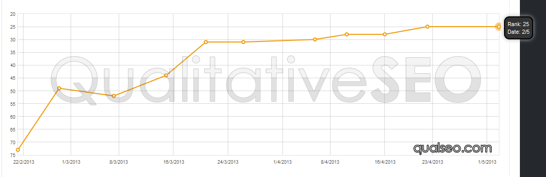 anonymous-serp-chart-70.png