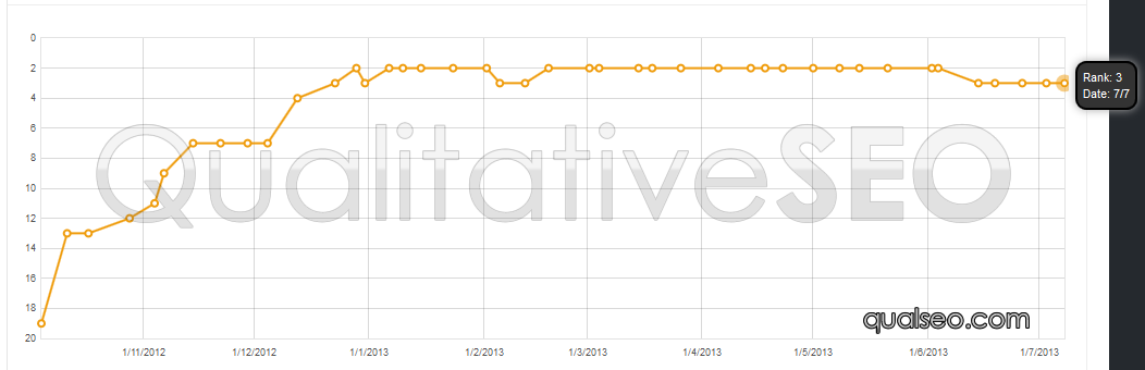 anonymous-serp-chart-82.png