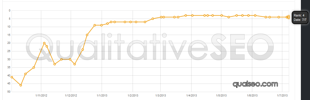 anonymous-serp-chart-84.png