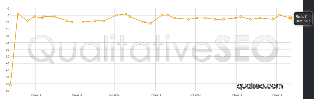 anonymous-serp-chart-86.png