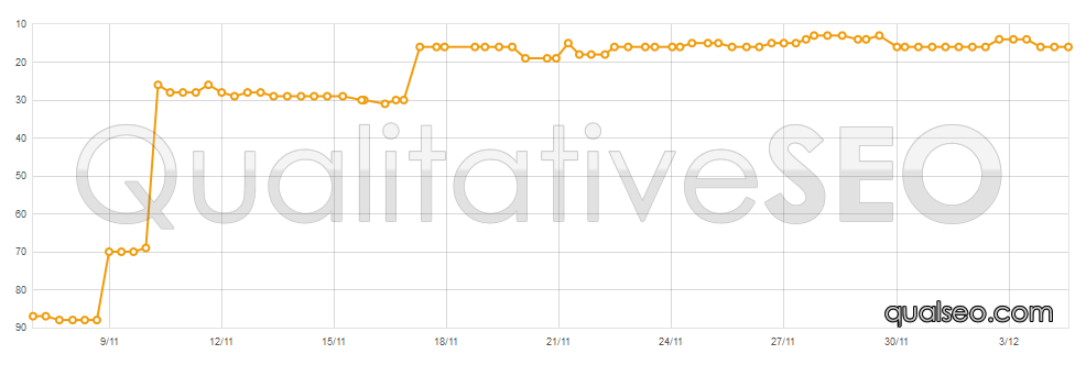 anonymous-serp-chart-9.png