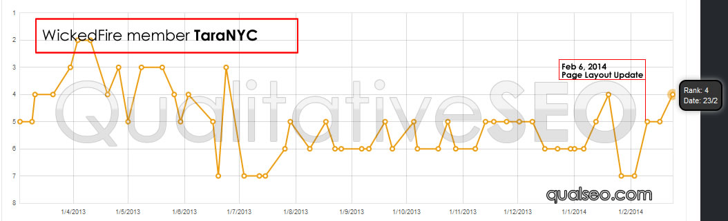 anonymous-serp-chart-b40005.jpg