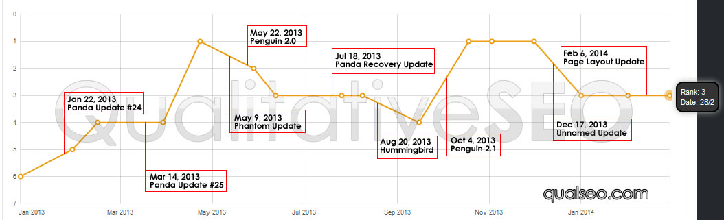 anonymous-serp-chart-b40029.jpg