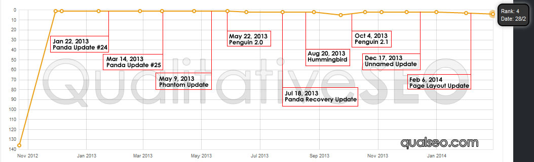 anonymous-serp-chart-b41285.jpg