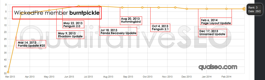 anonymous-serp-chart-b46515.jpg