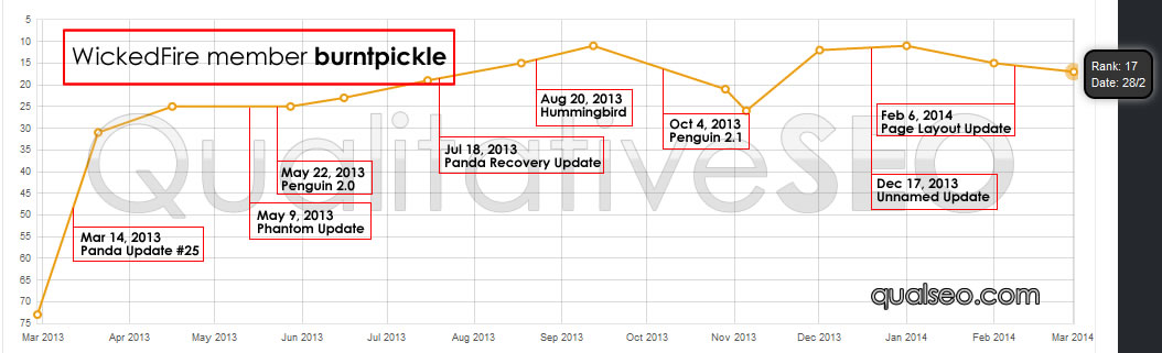 anonymous-serp-chart-b46525.jpg