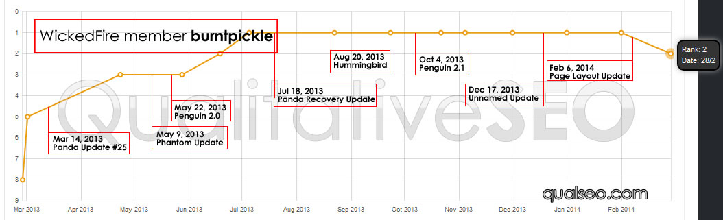 anonymous-serp-chart-b46535.jpg