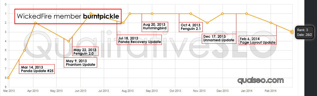 anonymous-serp-chart-b46545.jpg