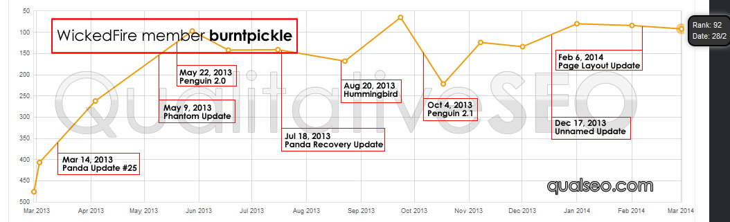 anonymous-serp-chart-b46555.jpg